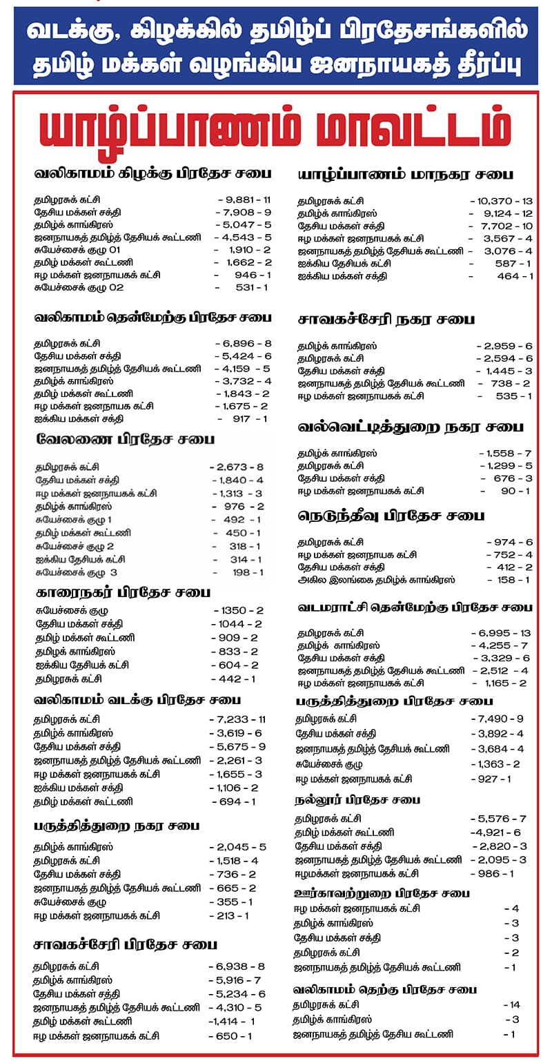 இரவு வைக்கப்பட்ட புத்தர் சிலை பகல் அகற்றப்பட்டது